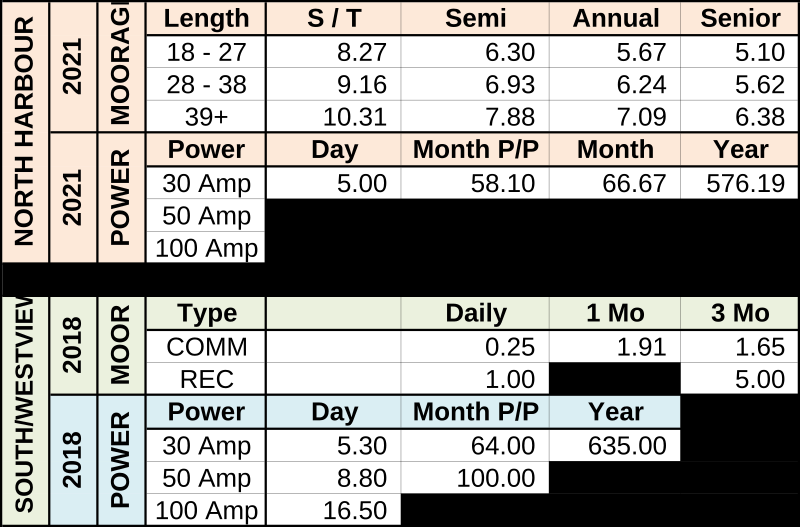 Harbours &amp; Moorage Rates - City of Powell River