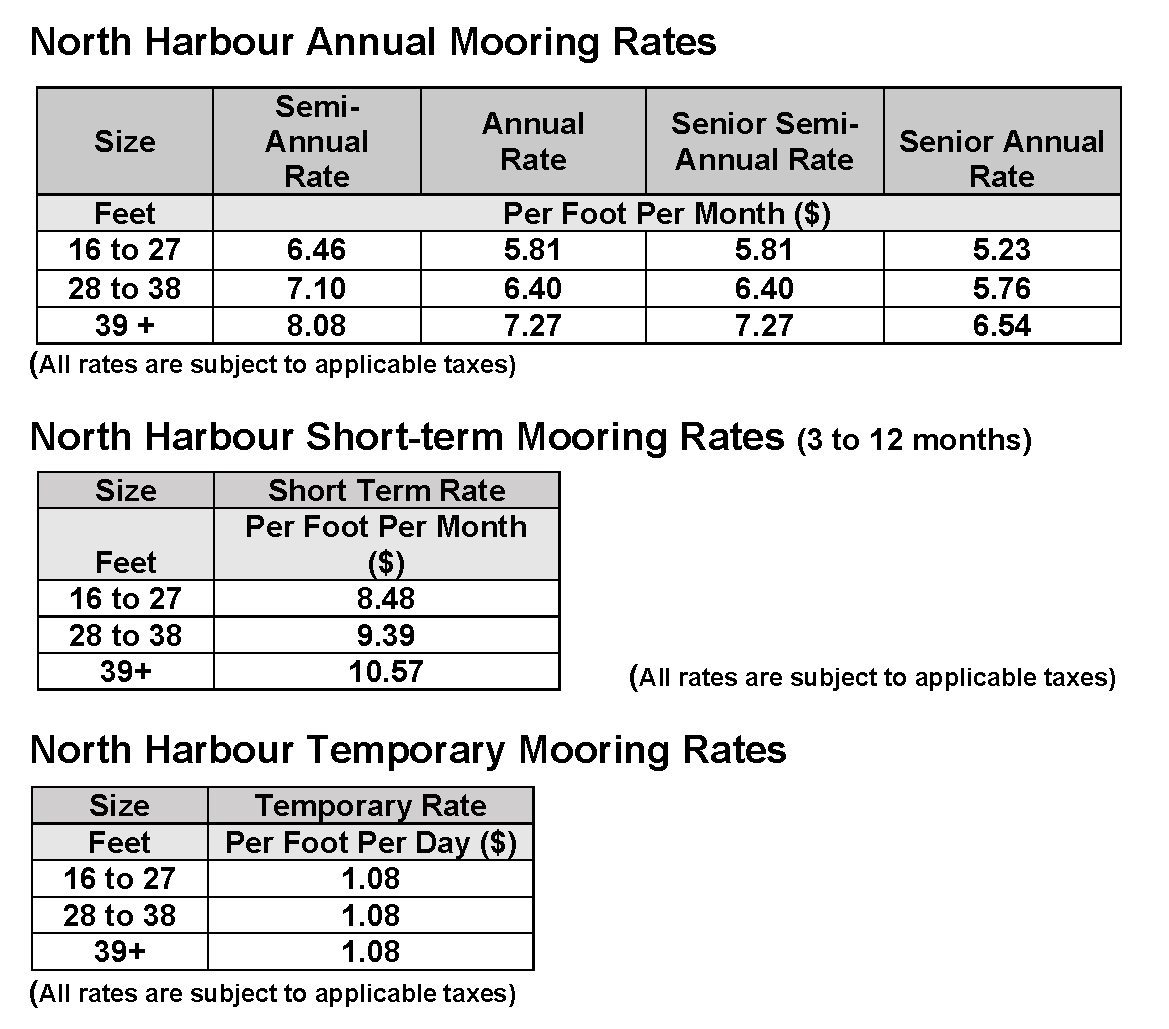 Harbours &amp; Moorage Rates - City of Powell River